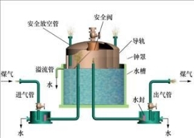 光波生物质发电综合利用环保项目